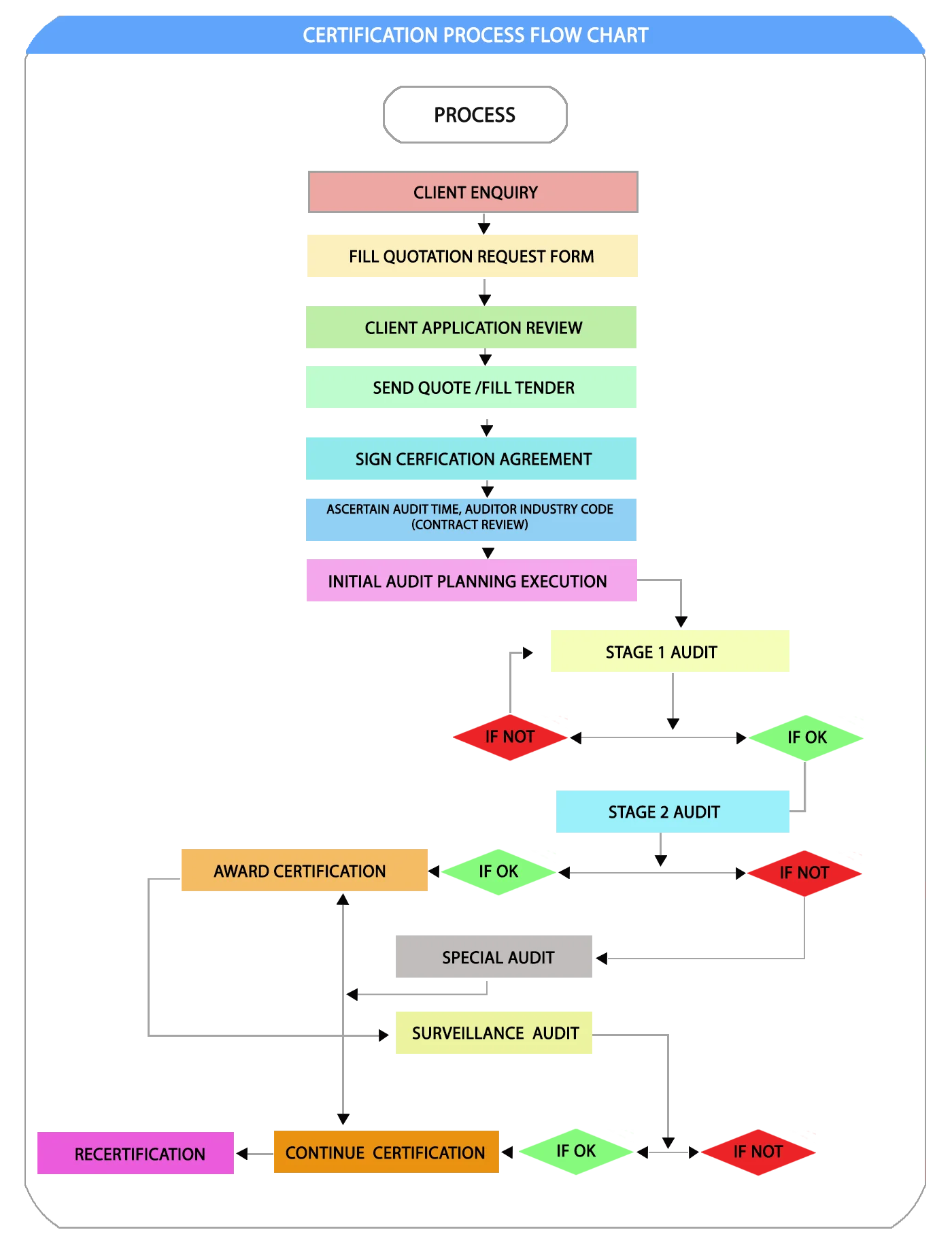 flowchart